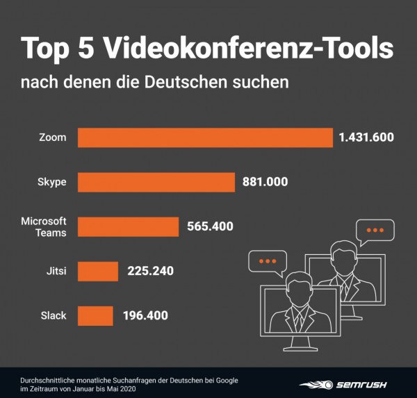 top5_Videoconference_tools_smre